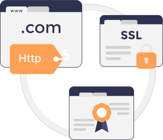 ssl certificate